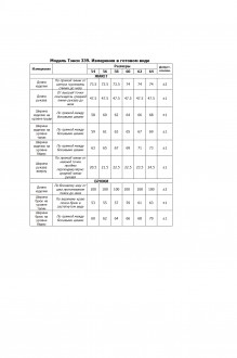 Распродажа Тэнси 339 тройка #3